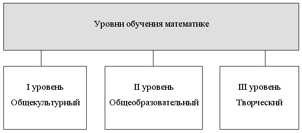 https://fmf.gasu.ru/kafedra/algebra/1/elib/mpm_t/image/2-1.gif