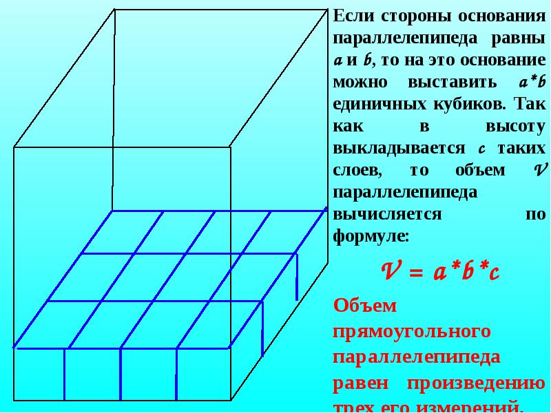 Куб является параллелепипедом. Основание параллелепипеда. Стороны основания параллелепипеда. Объем прямоугольного параллелепипеда. Формула нахождения параллелепипеда.
