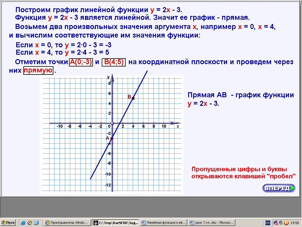 График функции y kx проходит через точку