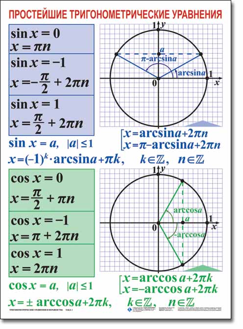https://gdz-free.com/tables/algebra/trigon/prosteyshie%20trigonometricheskie%20uravneniya2.jpg