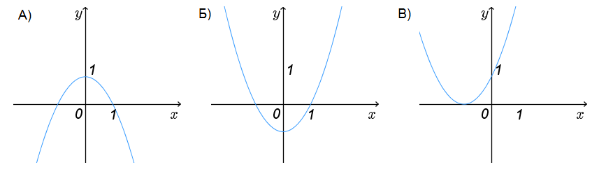 https://ege.yandex.ru/media/gia-2013/math/v10/mayh-gia_v10_5.png