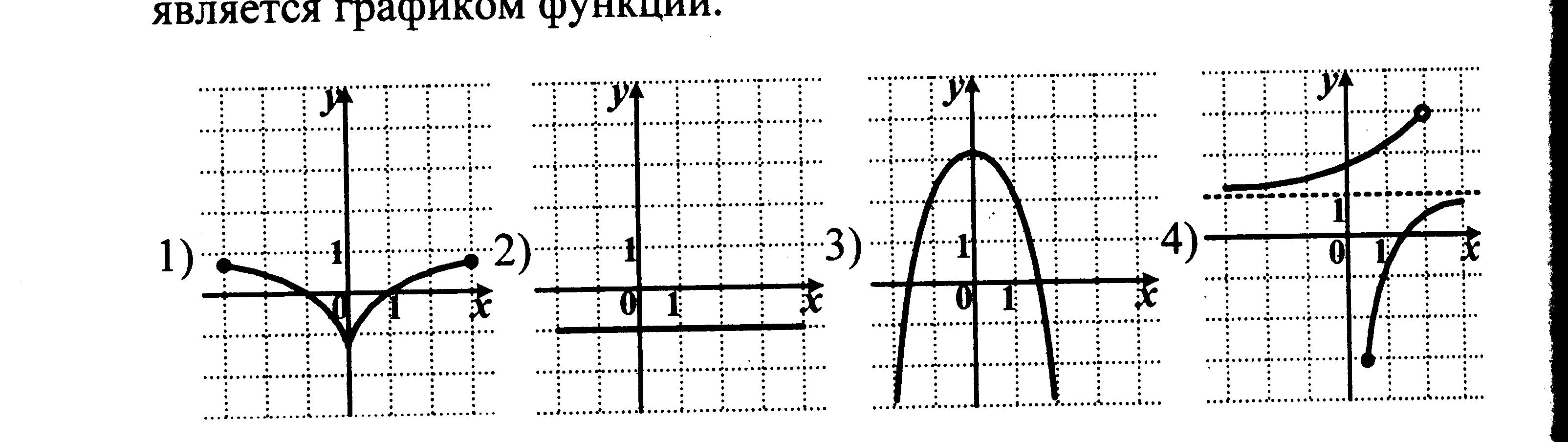 График какой квадратичной функции изображен на рисунке. Является ли данный график графиком функции. Является ли этот график графиком функции. Обозначение графиков. Как понять является ли график графиком функции.