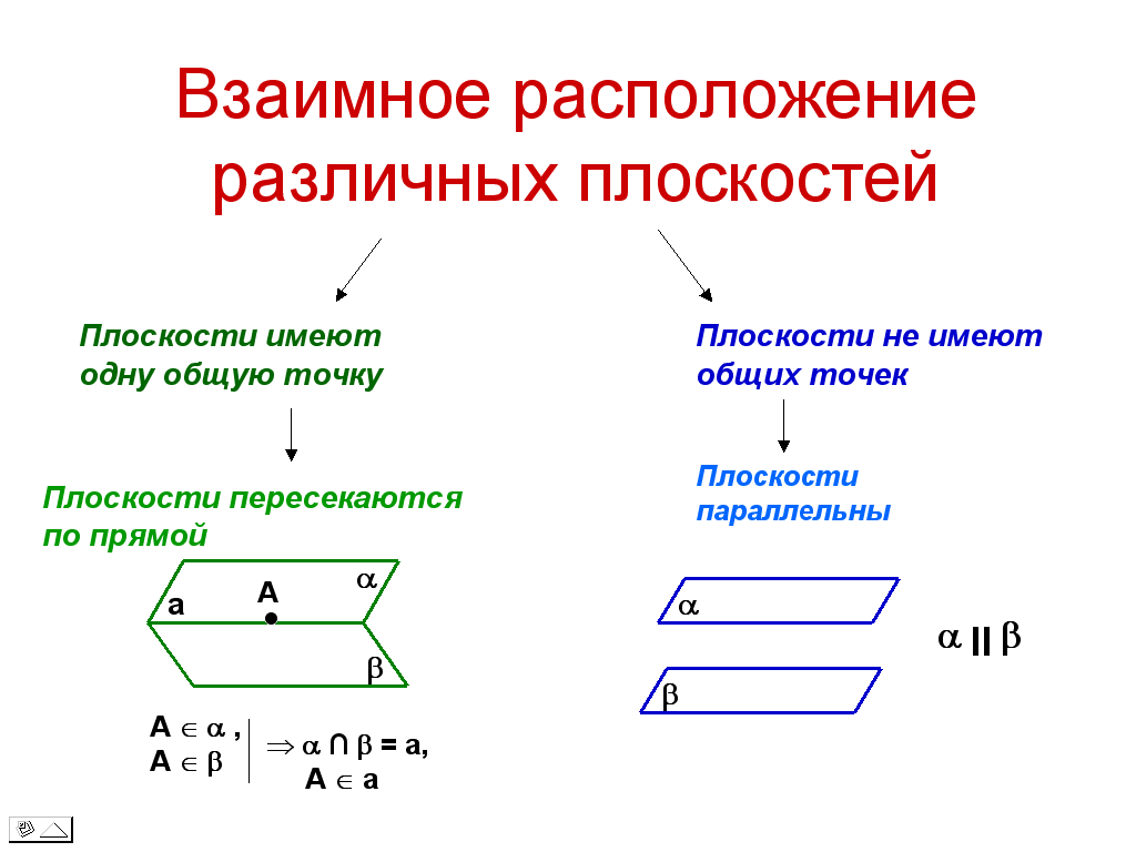 Частные случаи расположения плоскостей в пространстве и особенности их расположения на чертеже