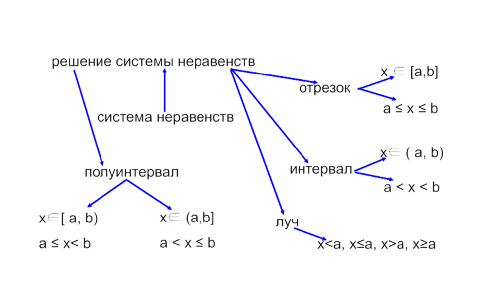 Ментальная карта неравенства