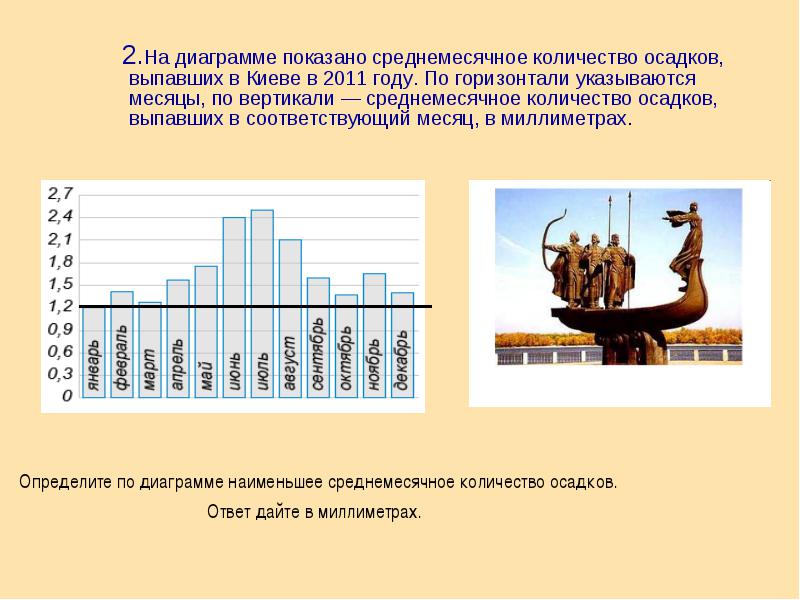 На диаграмме показано количество осадков выпавших за год в новинске используя диаграмму ответьте на