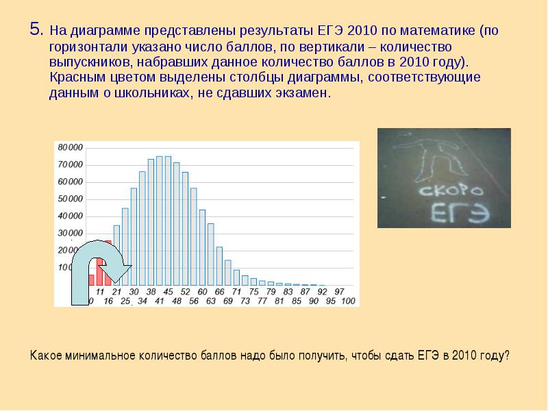 На диаграмме представлены. Математическая Вертикаль баллы. Что такое балл по математической вертикали. Математическая Вертикаль количество баллов. Баллы по мат вертикали.