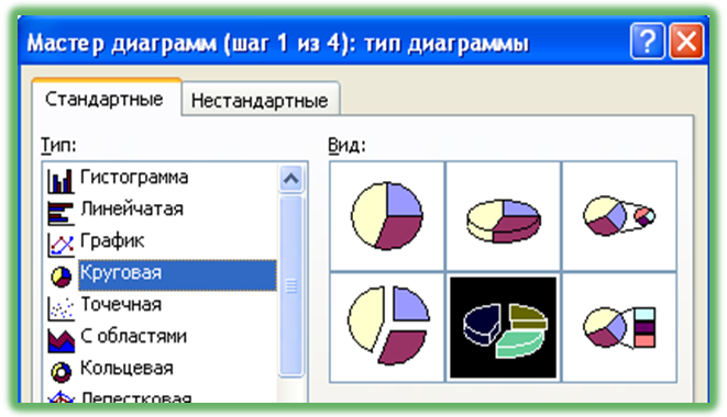 Алгоритм построения диаграмм и графиков