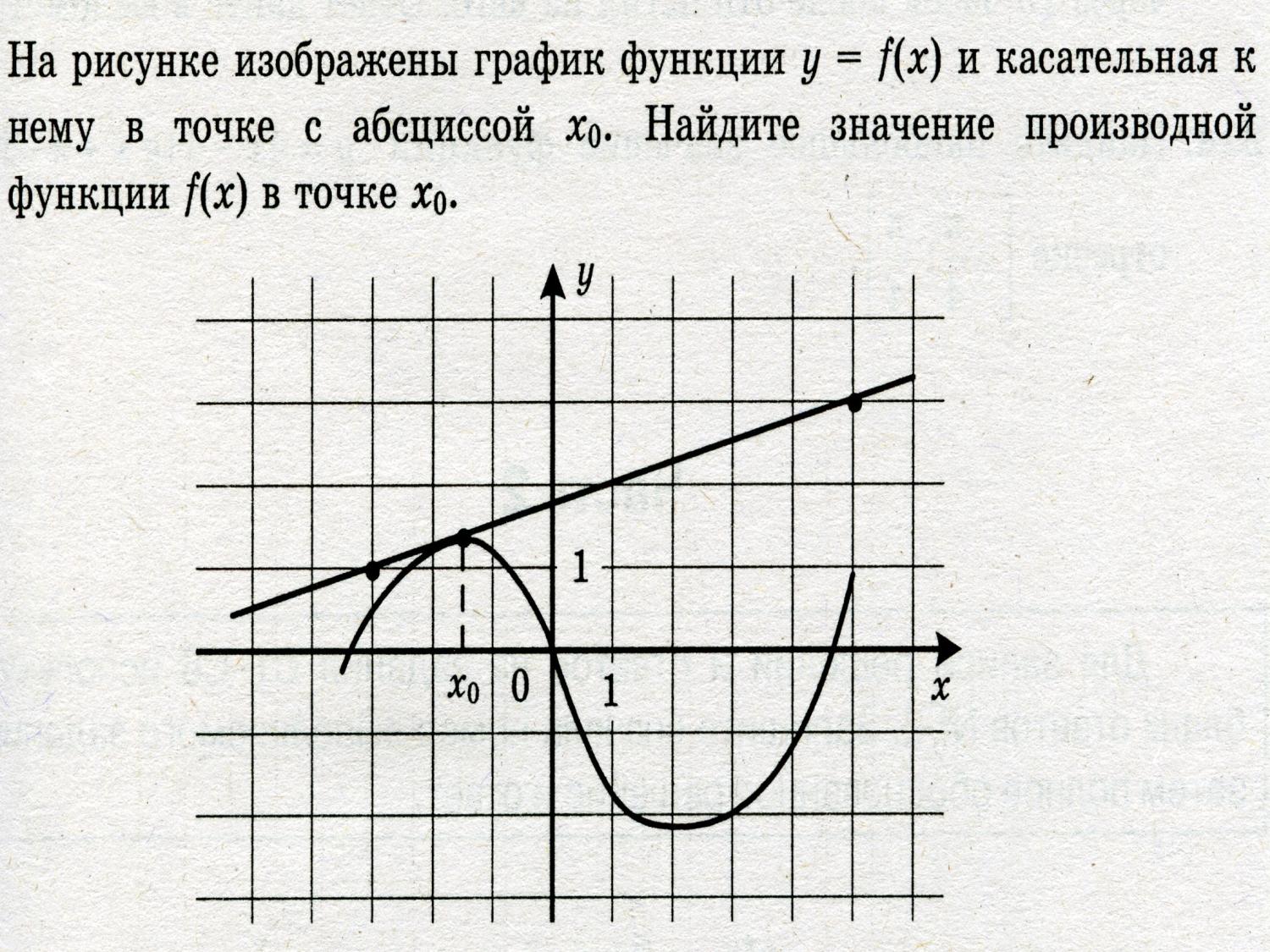 Найти касательную функции в точке. Касательные к графику функции. Касательная к графику функции в точке. Производная и касательная к графику функции. График функции и касательная к нему.